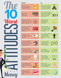 10 Worst Attitudes About Money infographic