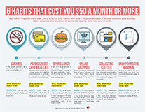 6 Habits that Cost You $50 a Month or More infographic
