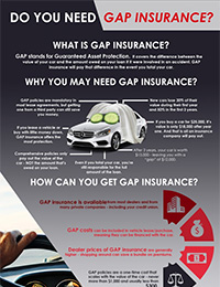 Gap Insurance infographic