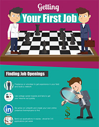 Getting Your First job infographic