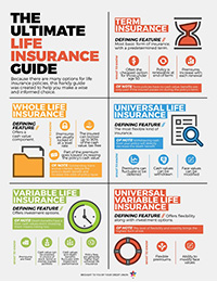 Ultimate Guide to Life Insurance infographic