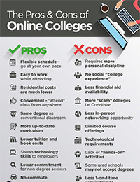 Pros & Cons of Online College infographic