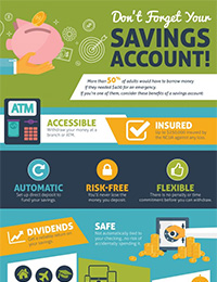 Don't Forget Your Savings Account infographic