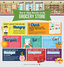 How to Shop Smarter at the Grocery Store infographic