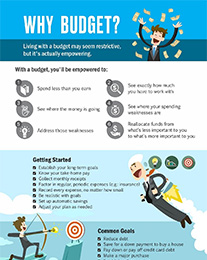 Why Budget infographic